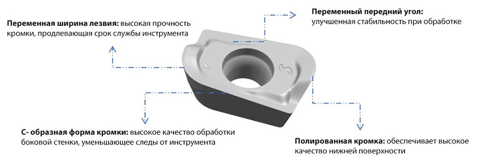Фрезерование уступов
