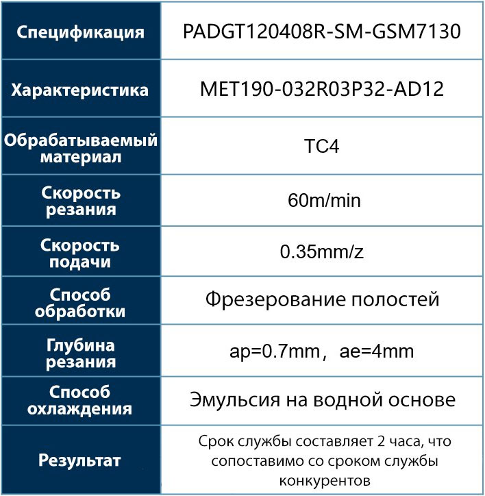 сплав