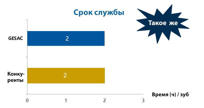 сплав