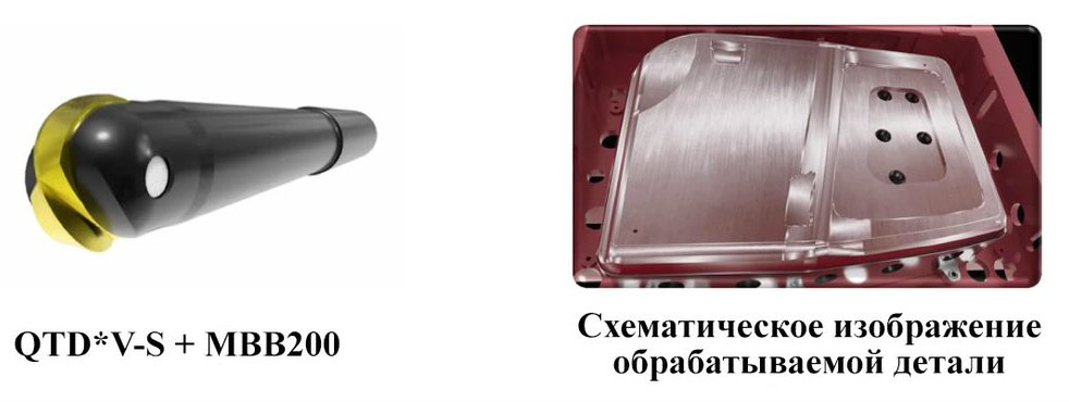 параметры