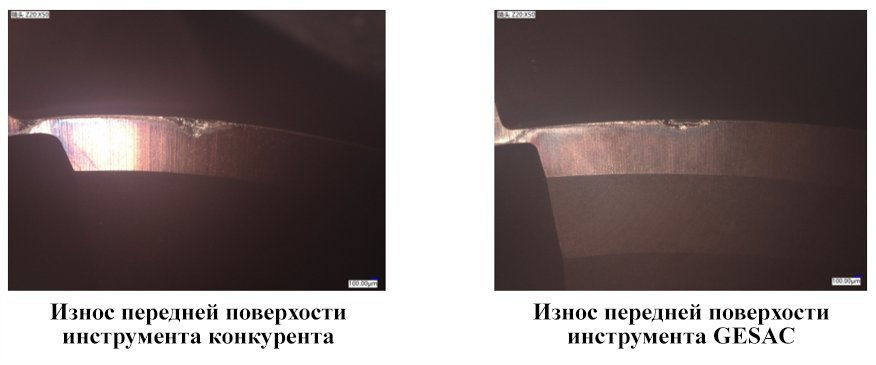 параметры