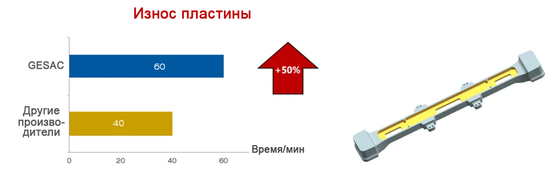 параметры
