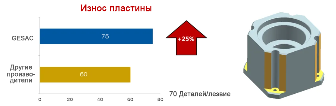 параметры