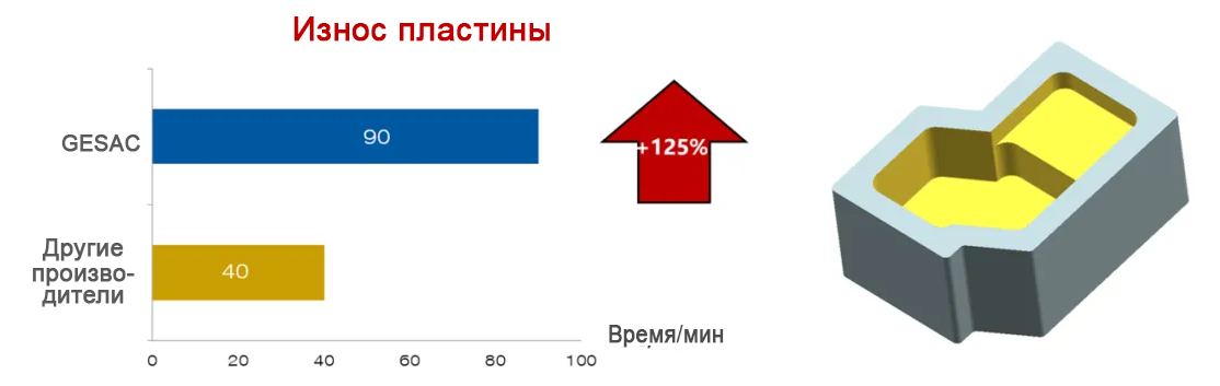 параметры
