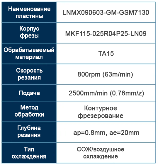 параметры