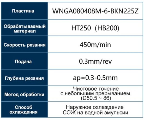 Пластины с напайной кромкой из PCBN серии YZ