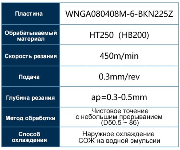 Пластины с напайной кромкой из PCBN серии YZ