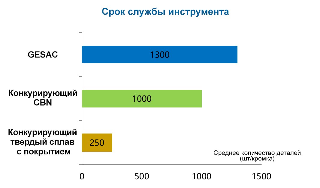 Пластины с напайной кромкой из PCBN серии YZ