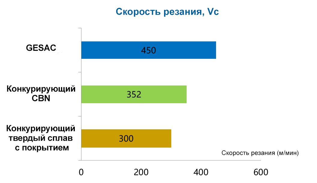 Пластины с напайной кромкой из PCBN серии YZ